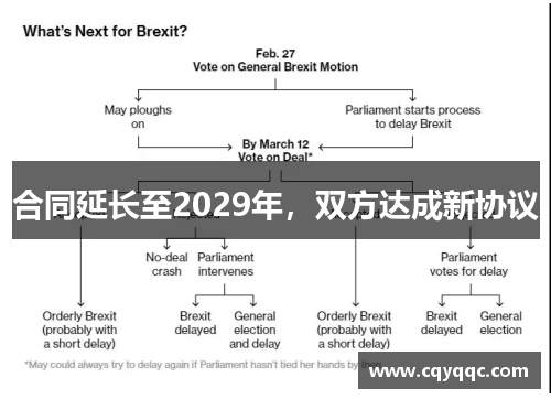 合同延长至2029年，双方达成新协议