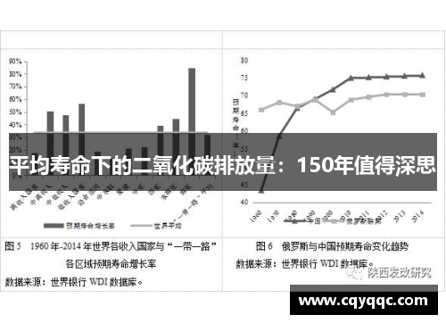 平均寿命下的二氧化碳排放量：150年值得深思